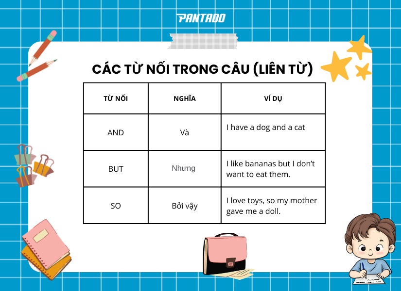 Các liên từ thường gặp trong tiếng Anh